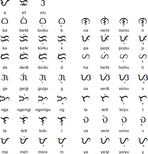 manloloko in ilocano|Ilocano language and alphabet .